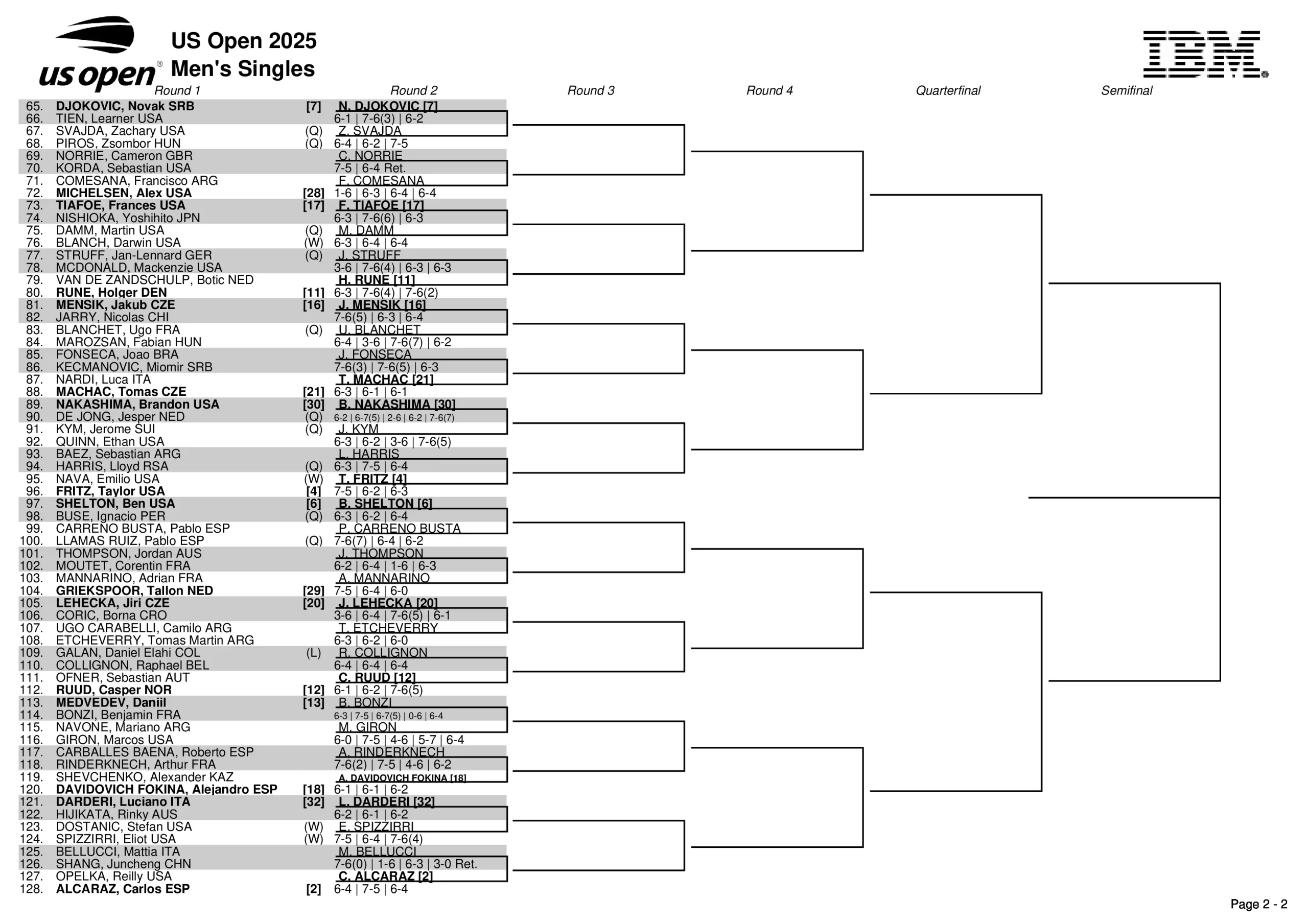 Tabellone US Open 27/08