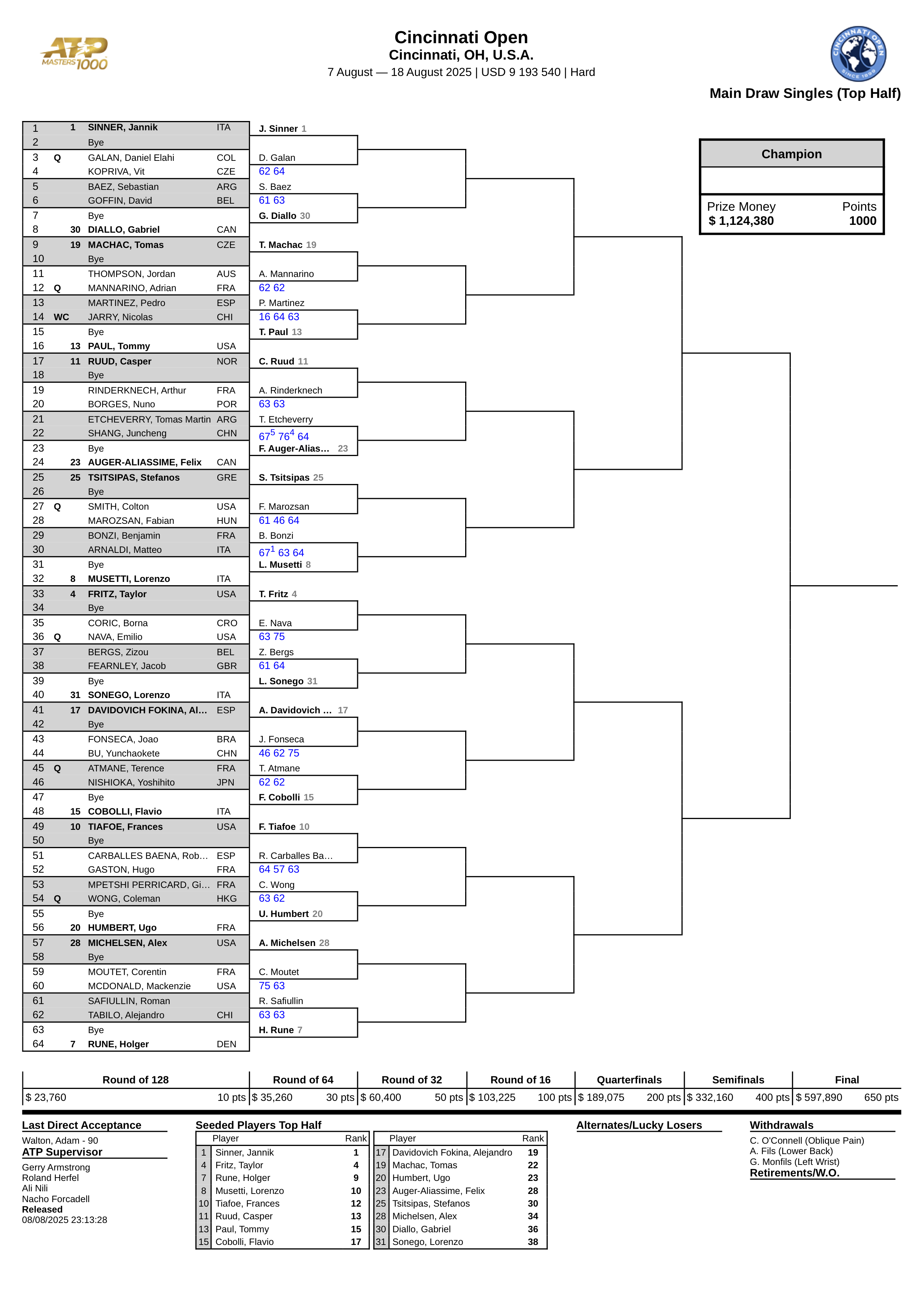 Tabellone Cincinnati ATP