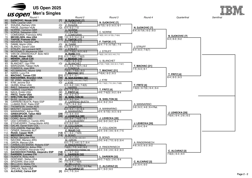 us open 2025 ottavi di finale