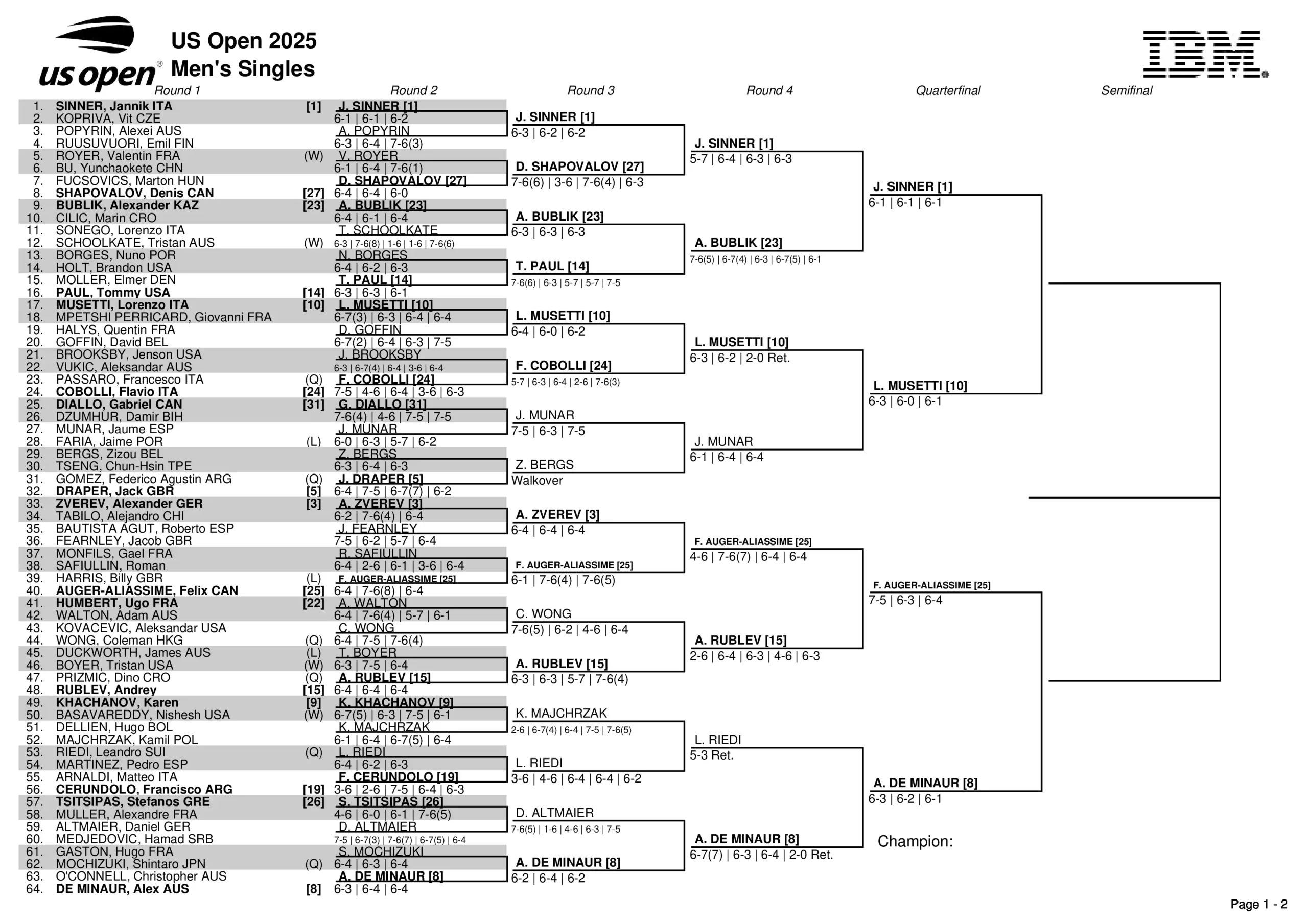 Tabellone US Open 02/09