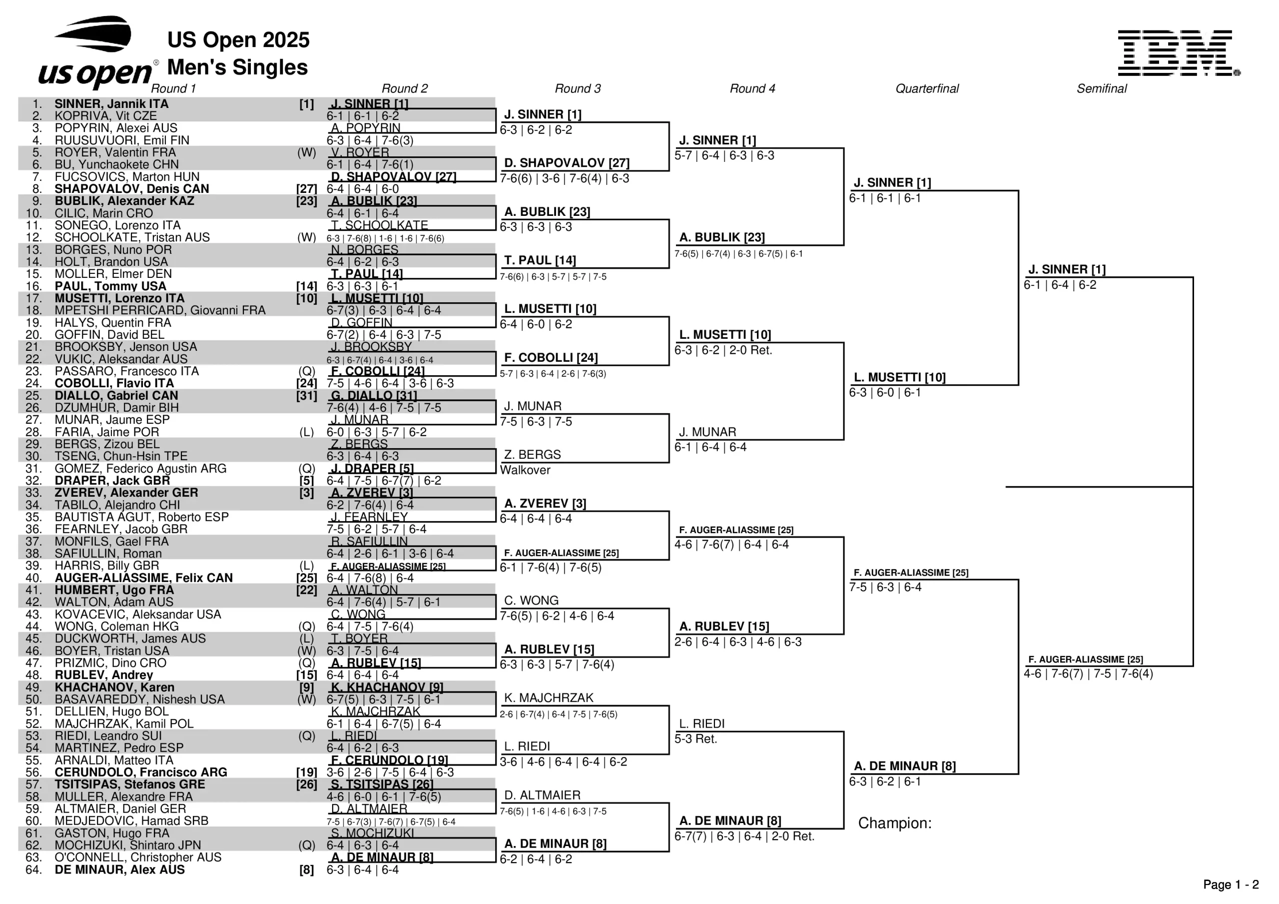 Tabellone US Open semifinali